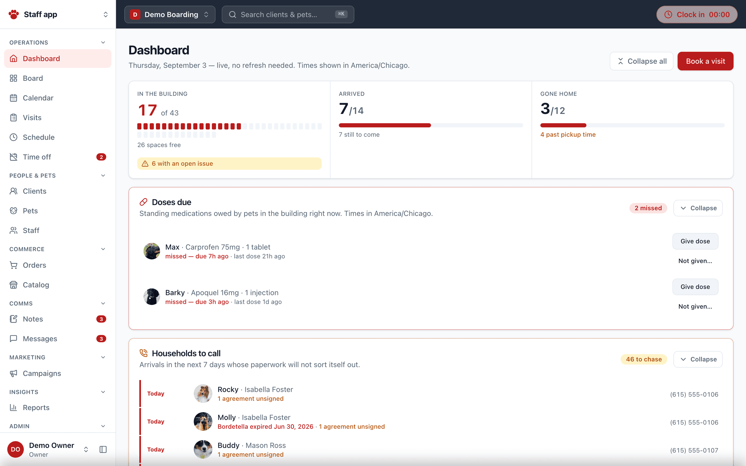 The dashboard filtered to one location