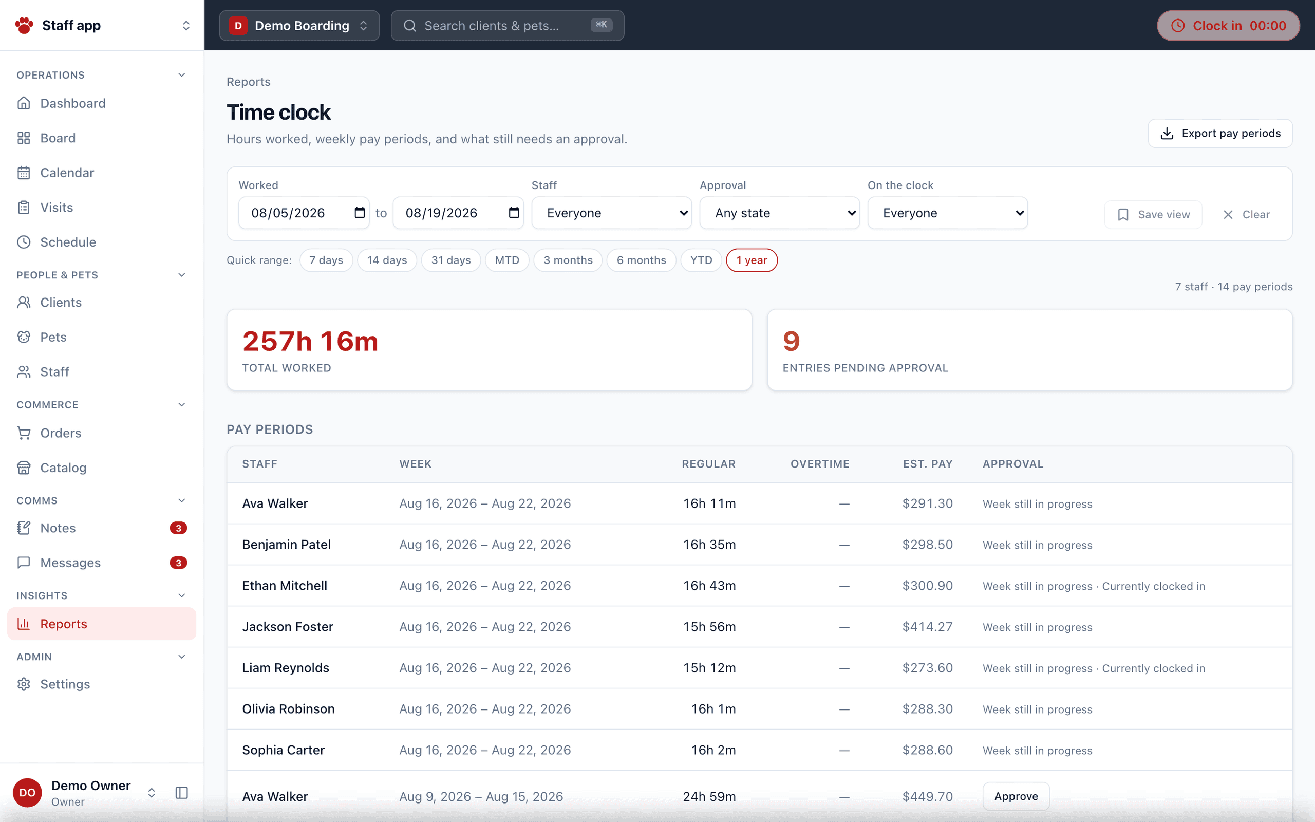 The timeclock report across a pay period
